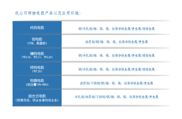 應用環(huán)境.jpg